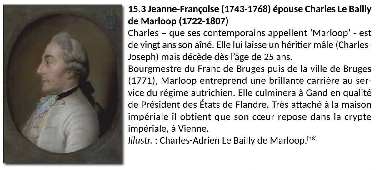 vOdY x Charles le Bailly de Marloop 1722 p.14