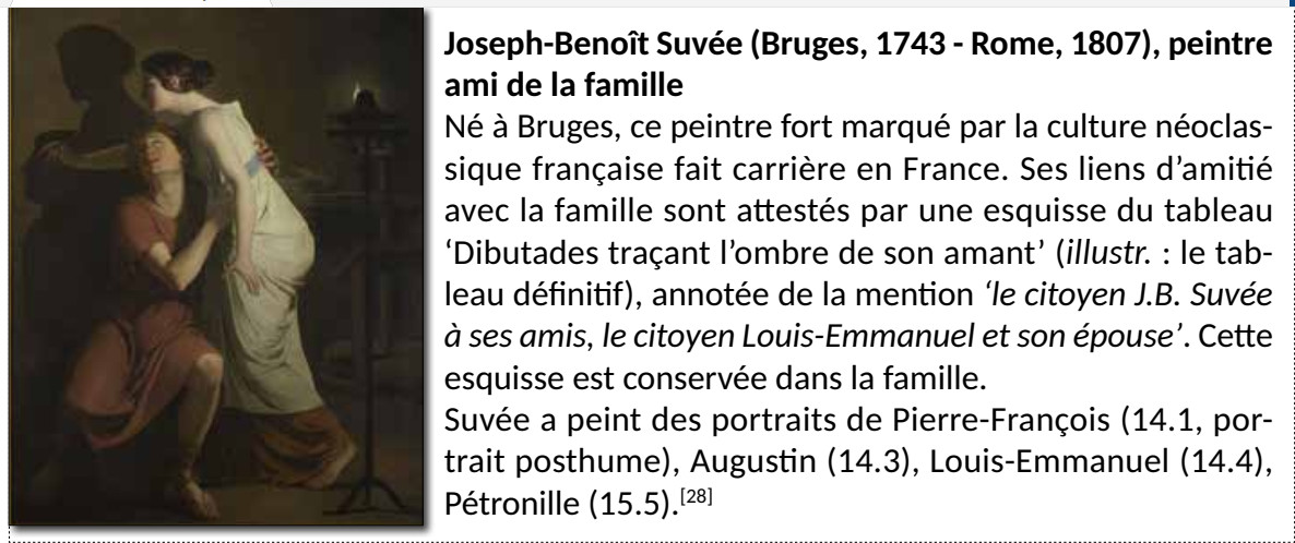 vOdY x Joseph Benoit Suvee   Tableau Dibutades p.18